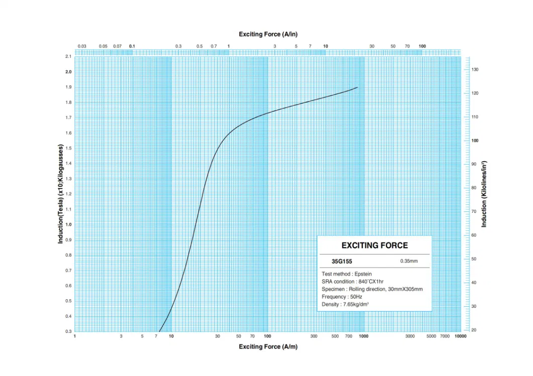 Oriented Electrical Steel Grade M6 Used for Robot Transformer